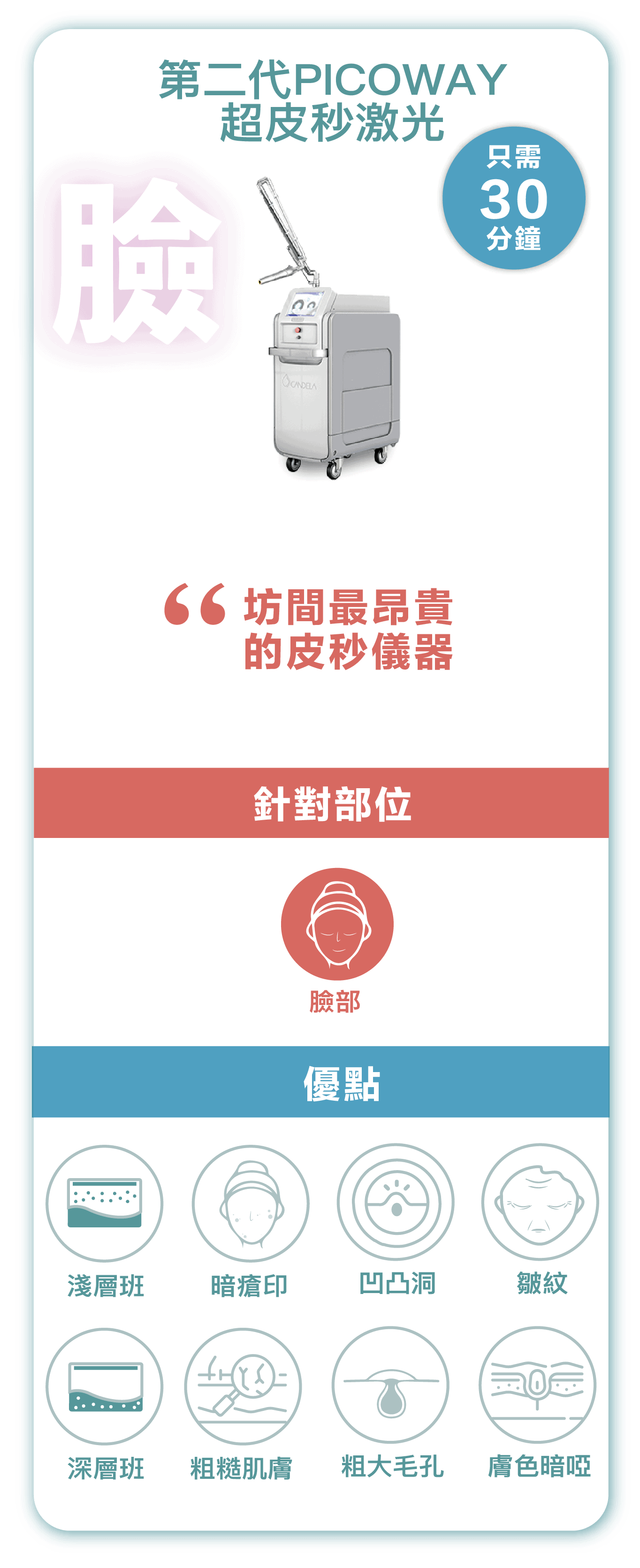 2021優惠