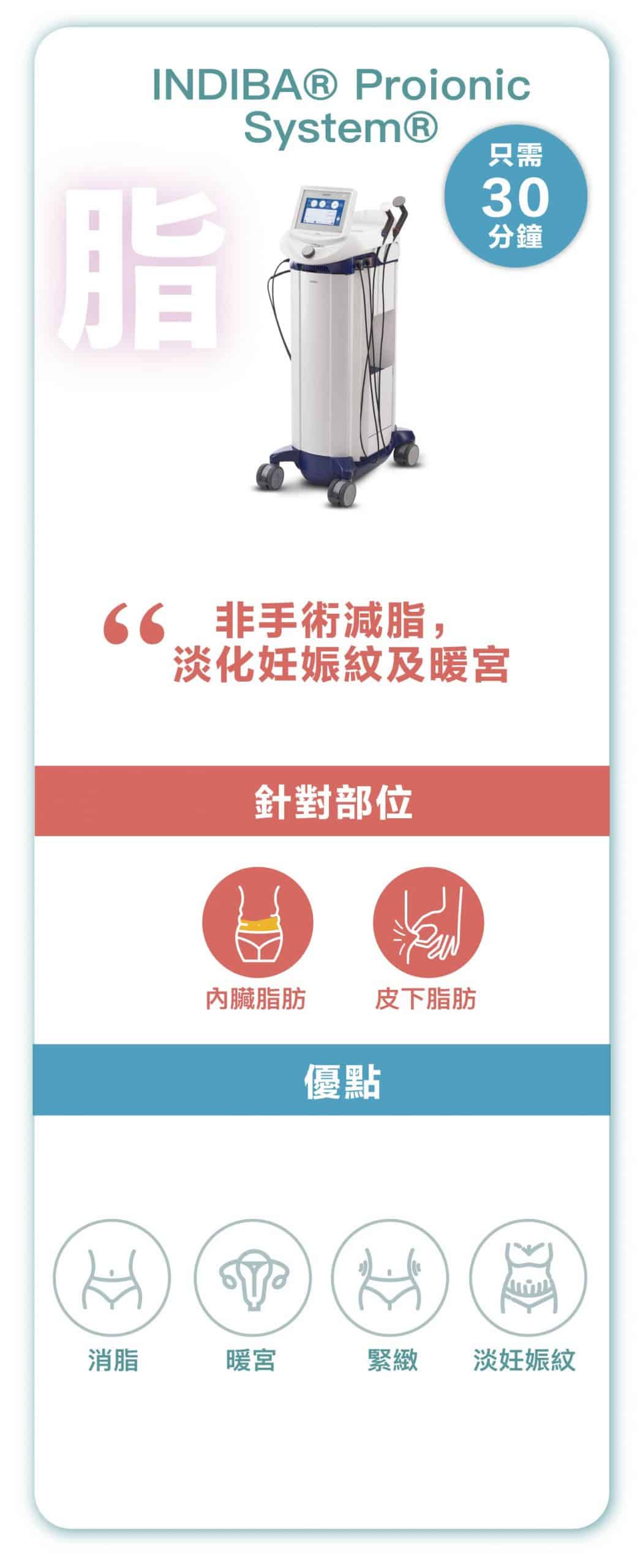 2021優惠